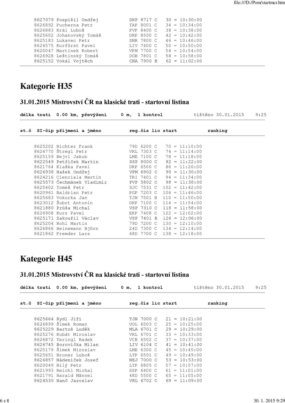 8625183 Lukavec Petr SMR 7800 C 46 = 10:46:00 8624575 Kurfürst Pavel LIV 7400 C 50 = 10:50:00 8620047 Martínek Robert VPM 7700 C 54 = 10:54:00 8626928 Leštínský Tomáš DOB 7801 C 58 = 10:58:00 8625152