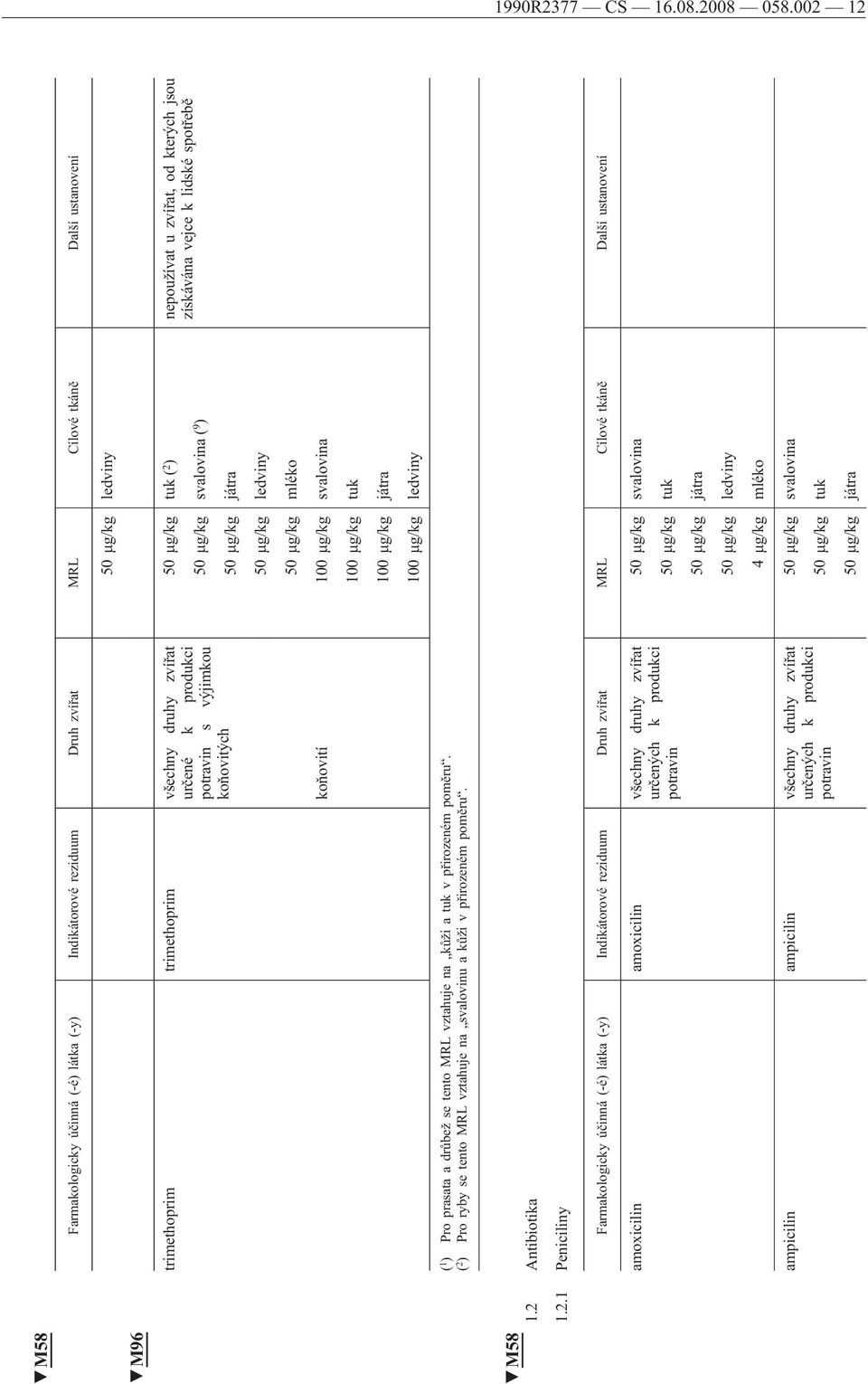 spotřebě 50 μg/kg svalovina ( 9 ) 50 μg/kg játra 50 μg/kg ledviny 50 μg/kg mléko koňovití 100 μg/kg svalovina 100 μg/kg tuk 100 μg/kg játra 100 μg/kg ledviny ( 1 ) Pro prasata a drůbež se tento MRL