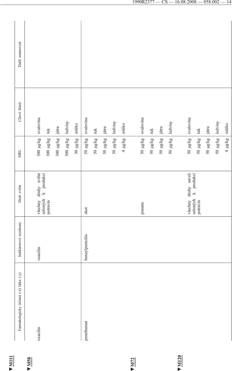 μg/kg játra 300 μg/kg ledviny 30 μg/kg mléko penethamat benzylpenicilin skot 50 μg/kg svalovina 50 μg/kg tuk 50 μg/kg