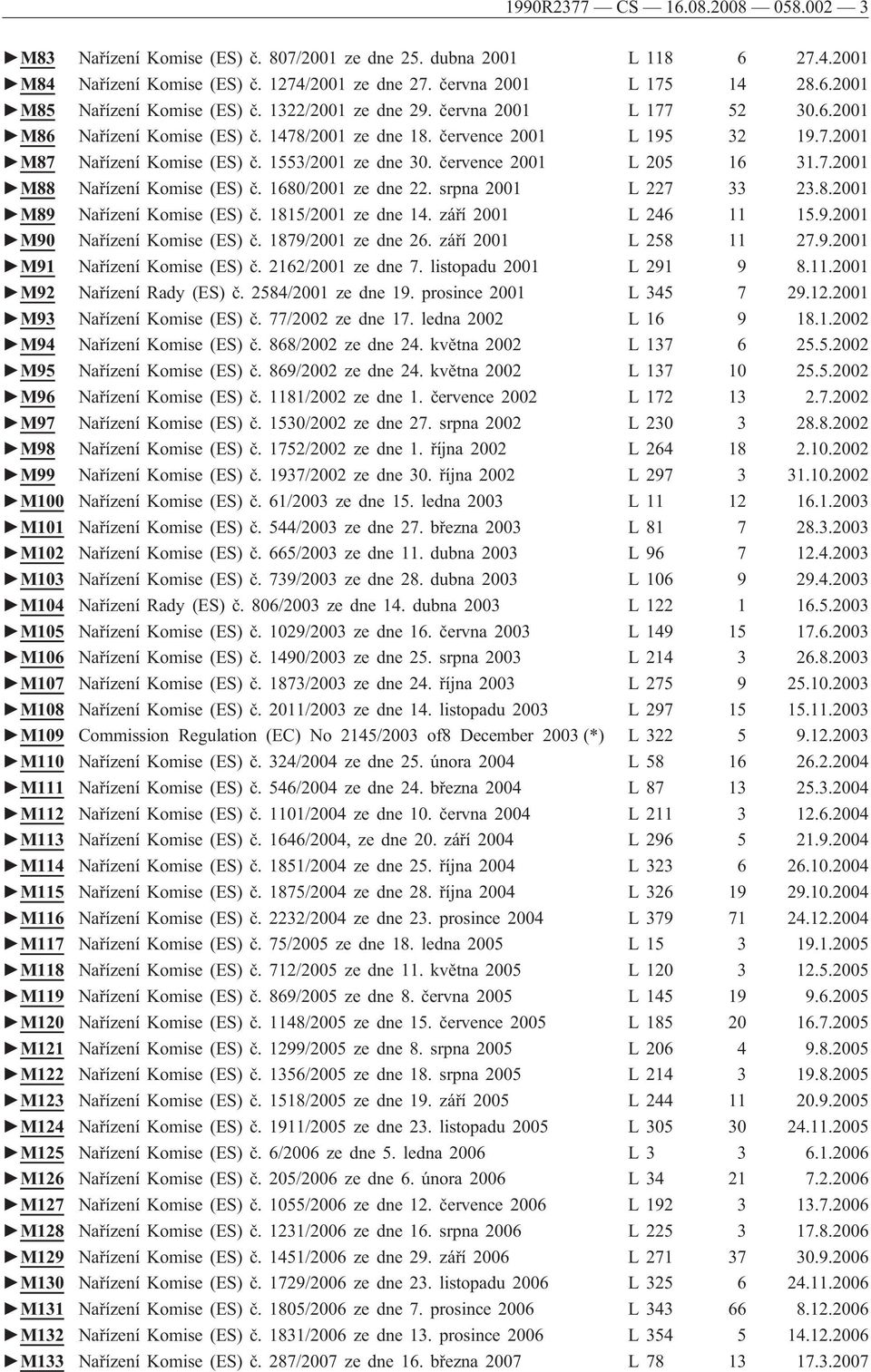července 2001 L 205 16 31.7.2001 M88 Nařízení Komise (ES) č. 1680/2001 ze dne 22. srpna 2001 L 227 33 23.8.2001 M89 Nařízení Komise (ES) č. 1815/2001 ze dne 14. září 2001 L 246 11 15.9.2001 M90 Nařízení Komise (ES) č.