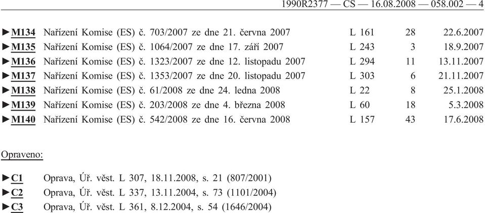 ledna 2008 L 22 8 25.1.2008 M139 Nařízení Komise (ES) č. 203/2008 ze dne 4. března 2008 L 60 18 5.3.2008 M140 Nařízení Komise (ES) č. 542/2008 ze dne 16. června 2008 L 157 43 17.6.2008 Opraveno: C1 Oprava, Úř.