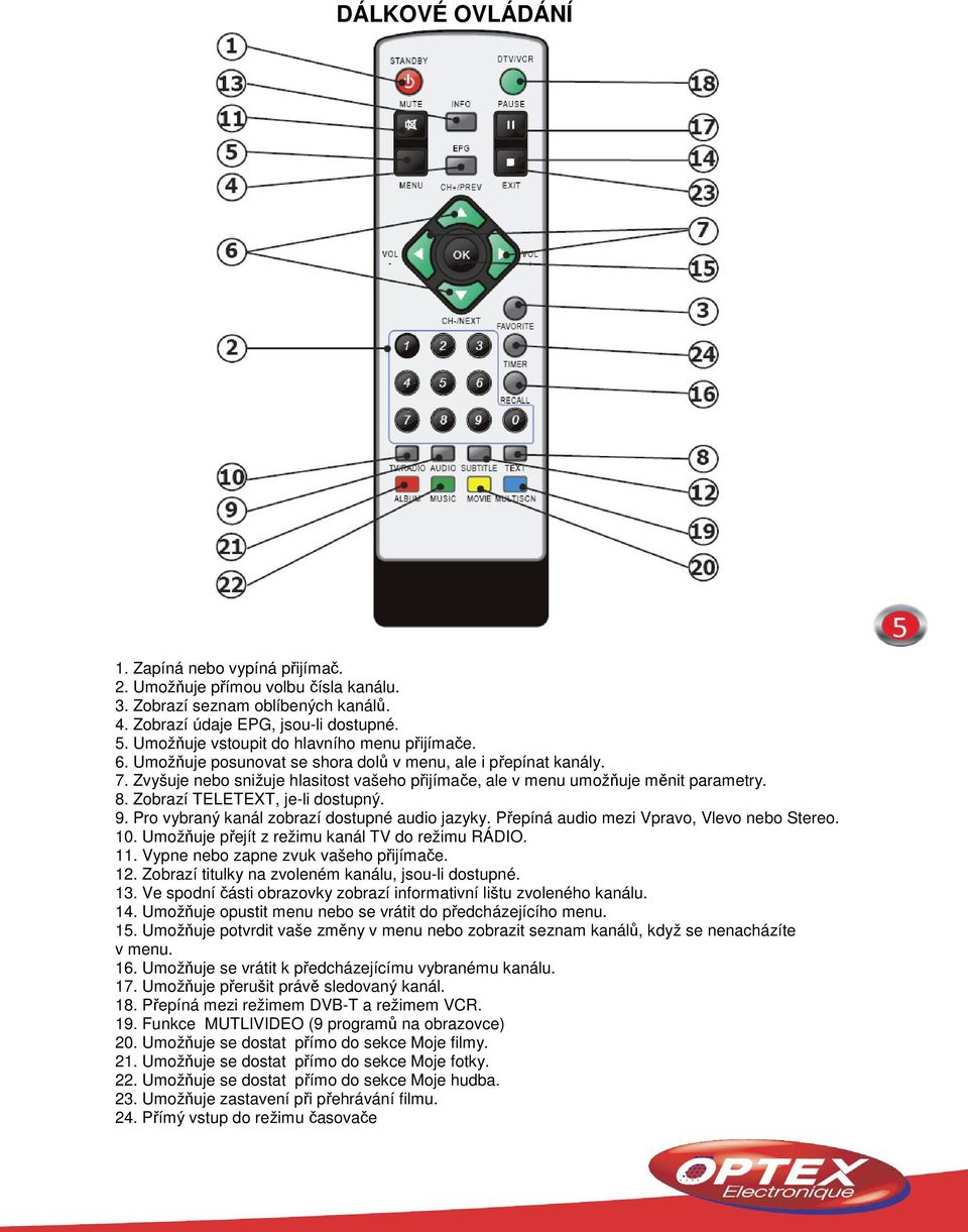 Zvyšuje nebo snižuje hlasitost vašeho přijímače, ale v menu umožňuje měnit parametry. 8. Zobrazí TELETEXT, je-li dostupný. 9. Pro vybraný kanál zobrazí dostupné audio jazyky.