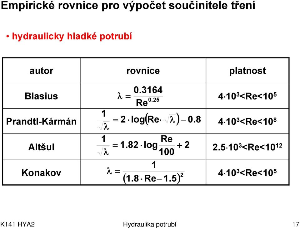 5 Re log Re λ Re.8 log + λ 00 λ.8 Re.5 ( λ ) 0.