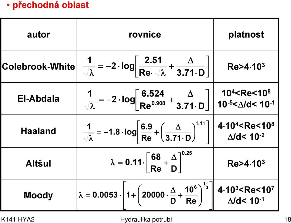 7 D 0 4 <Re<0 8 0-5 <Δ/d< 0 - Haaland λ 6.9.8 log Re + Δ 3.7 D. 40 4 <Re<0 8 Δ/d< 0 - Altšul λ 0.