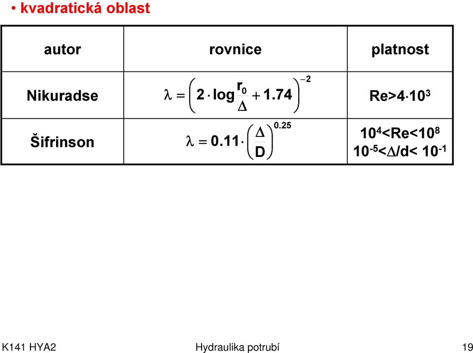 74 Δ Re>40 3 Šifrinson λ Δ 0. D 0.