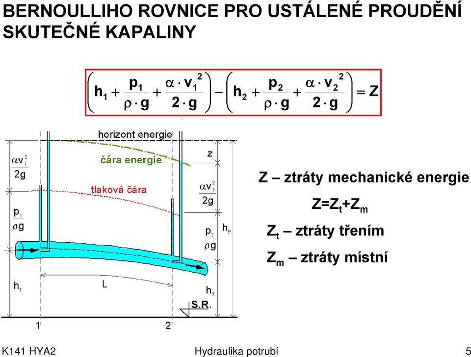 ρ Z Z ztráty mechanické energie ZZ t +Z m Z t