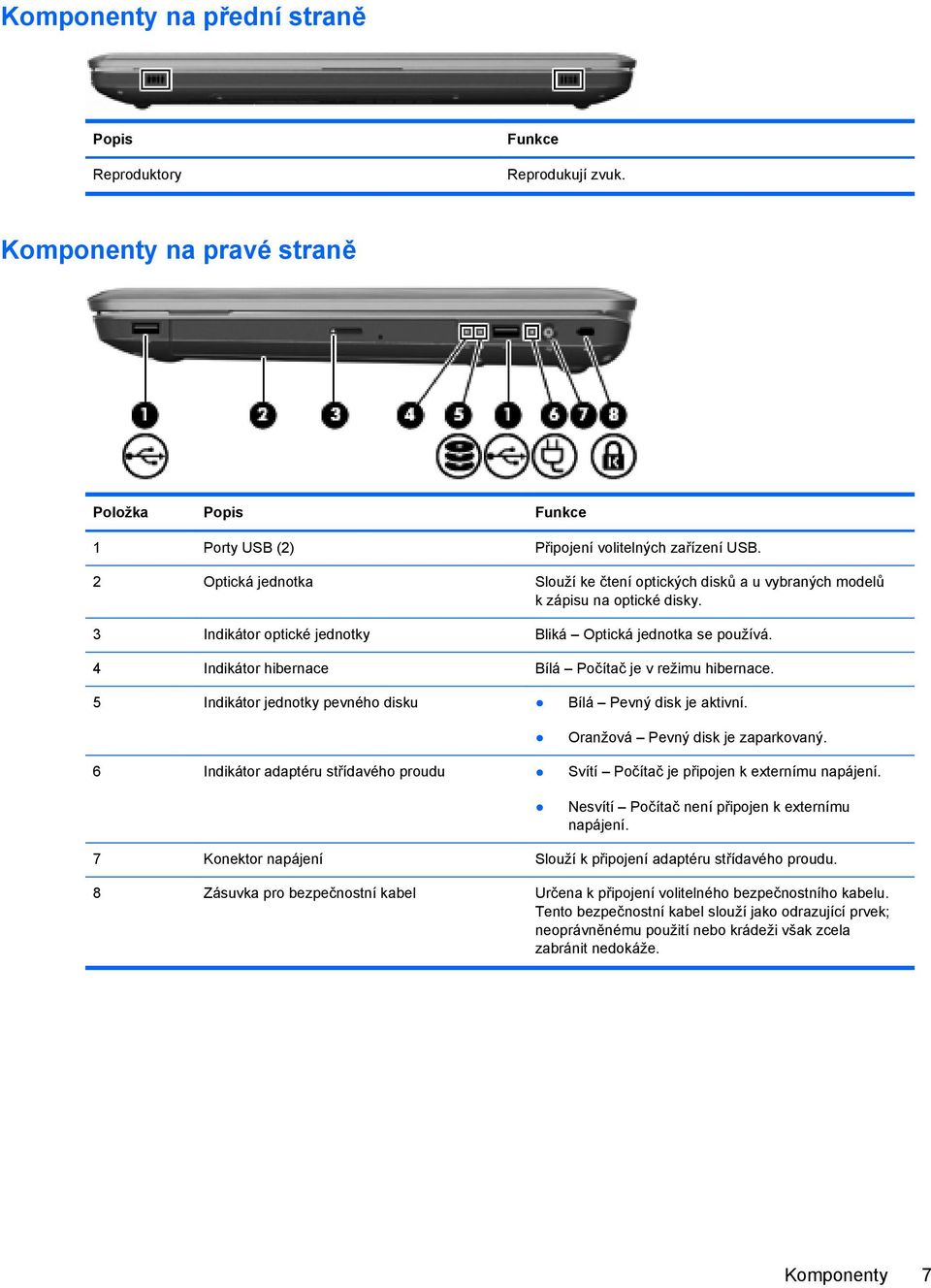 4 Indikátor hibernace Bílá Počítač je v režimu hibernace. 5 Indikátor jednotky pevného disku Bílá Pevný disk je aktivní. Oranžová Pevný disk je zaparkovaný.