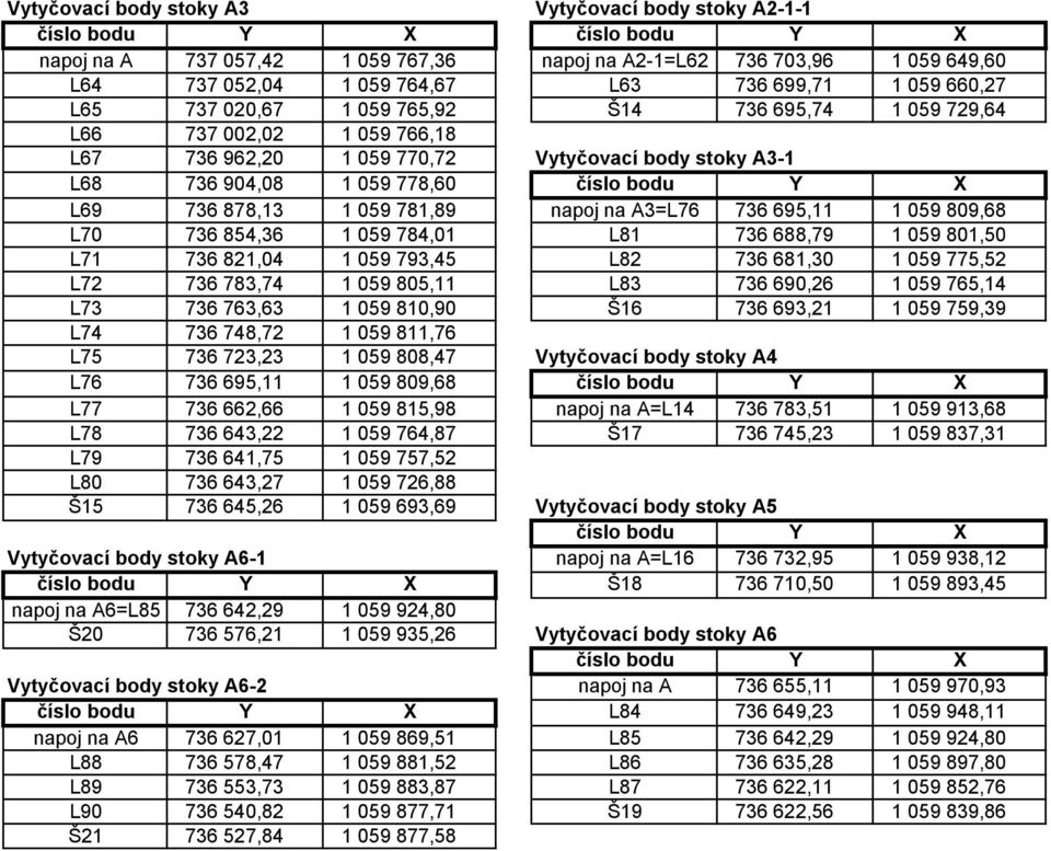 X L69 736 878,13 1 059 781,89 napoj na A3=L76 736 695,11 1 059 809,68 L70 736 854,36 1 059 784,01 L81 736 688,79 1 059 801,50 L71 736 821,04 1 059 793,45 L82 736 681,30 1 059 775,52 L72 736 783,74 1