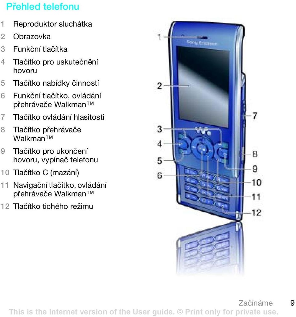 ovládání hlasitosti 8 Tlačítko přehrávače Walkman 9 Tlačítko pro ukončení hovoru, vypínač telefonu