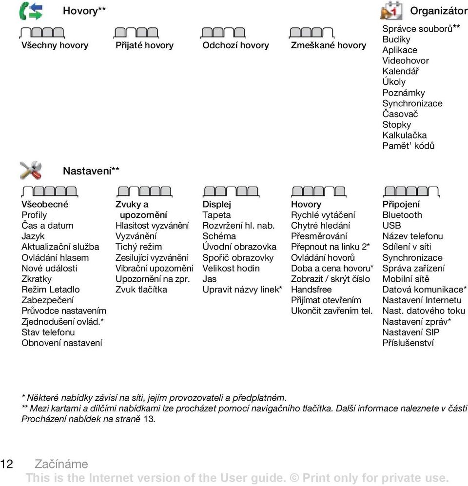 * Stav telefonu Obnovení nastavení Zvuky a upozornění Hlasitost vyzvánění Vyzvánění Tichý režim Zesilující vyzvánění Vibrační upozornění Upozornění na zpr. Zvuk tlačítka Displej Tapeta Rozvržení hl.