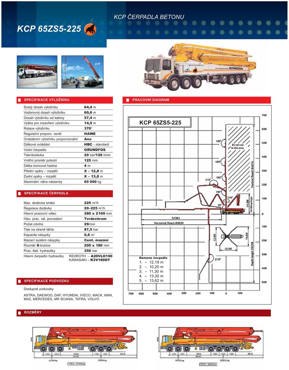 Max. dodávka směsi 225 m 3 /h Regulace dodávky 20 225 m 3 /h 280 x 2100 mm 29/min 87,5 bar