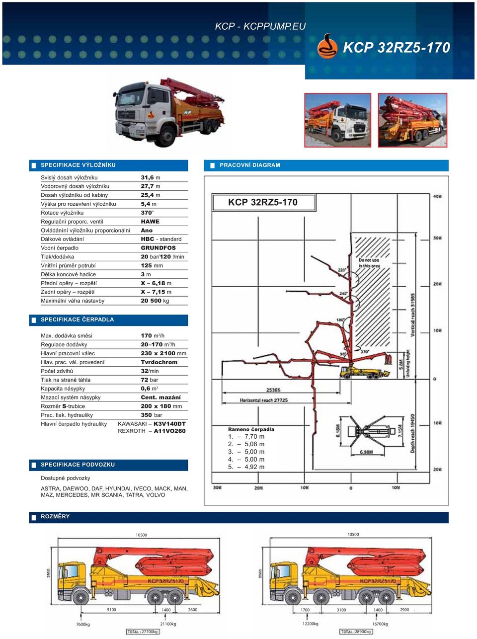 výložníku 5, 3 m X 6,18 m X 7,15 m 20 500 kg KCP 32RZ5-170 Max.