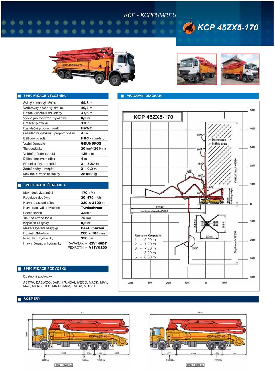 pro rozevření výložníku 8,6 m X 8,87 m X 9,9 m 28 000 kg KCP 45ZX5-170 Max.