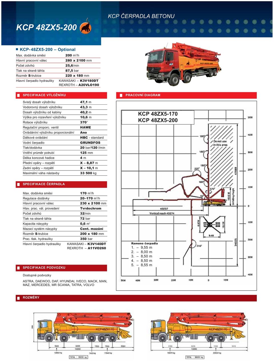 výložníku 43,3 m Dosah výložníku od kabiny 40,2 m Výška pro rozevření výložníku 10,6 m X 8,87 m X 10,1 m 33 500 kg KCP 48ZX5-170