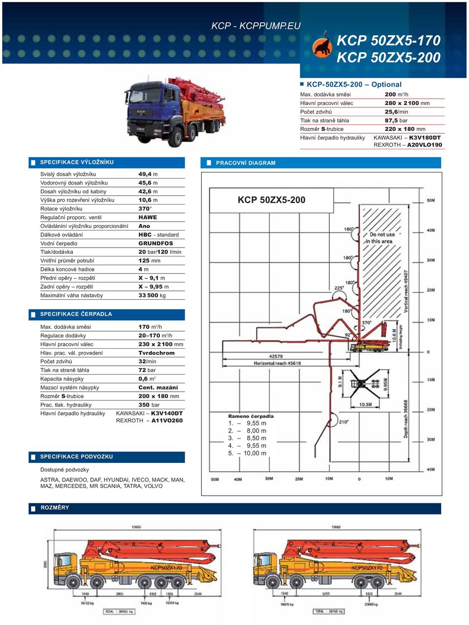 výložníku 45,6 m Dosah výložníku od kabiny 42,6 m Výška pro rozevření výložníku 10,6 m X 9,1 m X 9,95 m 33 500 kg KCP