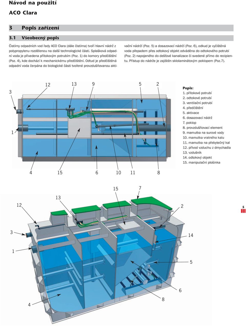 Odtud je předčištěná odpadní voda čerpána do biologické části tvořené provzdušňovanou aktivační nádrží (Poz. 5) a dosazovací nádrží (Poz.