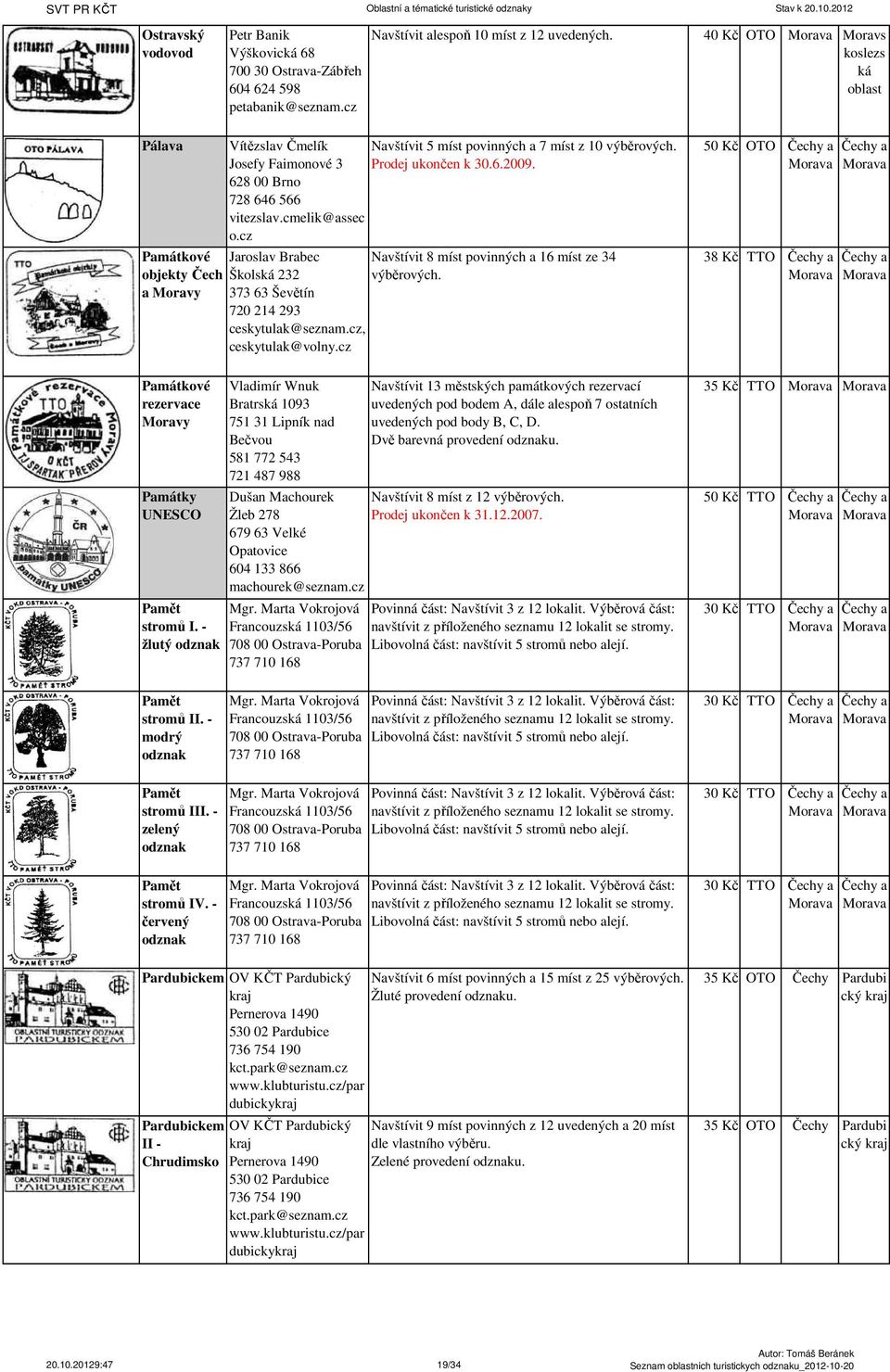 cz Památkové Navštívit 8 míst povinných a 16 míst ze 34 objekty Čech Škols 232 a Moravy, Památkové rezervace Moravy Památky UNESCO Pamět stromů I.