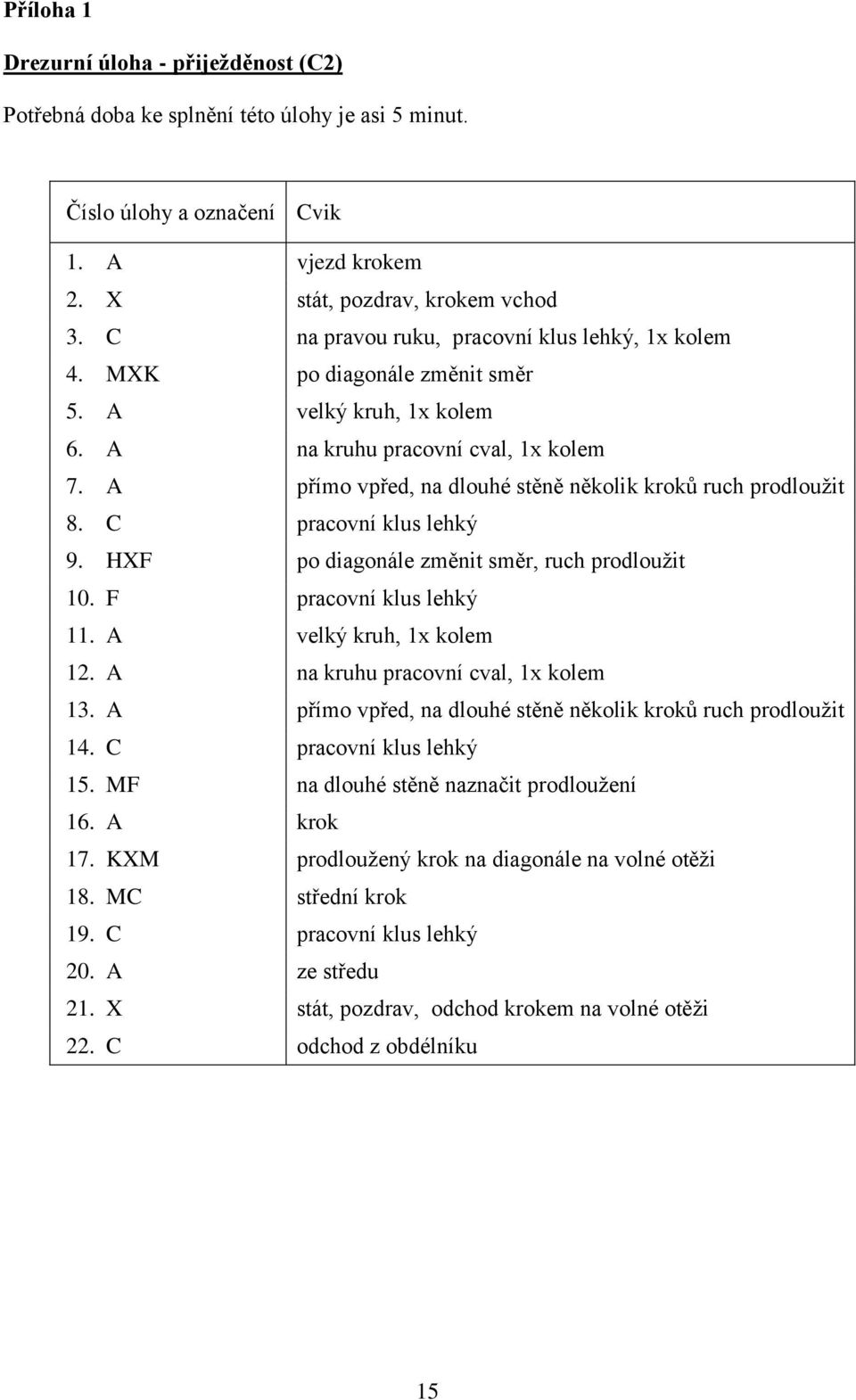 A přímo vpřed, na dlouhé stěně několik kroků ruch prodlouţit 8. C pracovní klus lehký 9. HXF po diagonále změnit směr, ruch prodlouţit 10. F pracovní klus lehký 11. A velký kruh, 1x kolem 12.