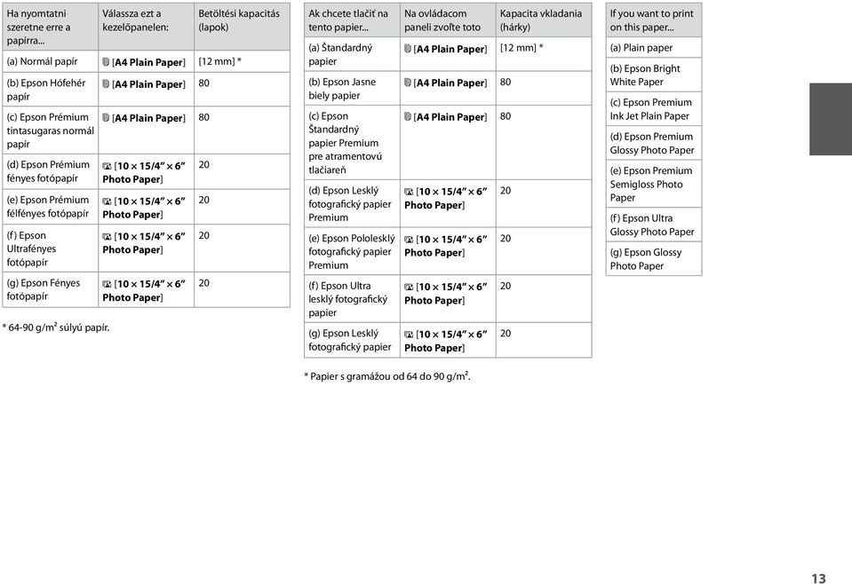fotópapír (e) Epson Prémium félfényes fotópapír (f) Epson Ultrafényes fotópapír (g) Epson Fényes fotópapír * 64-90 g/m² súlyú papír.