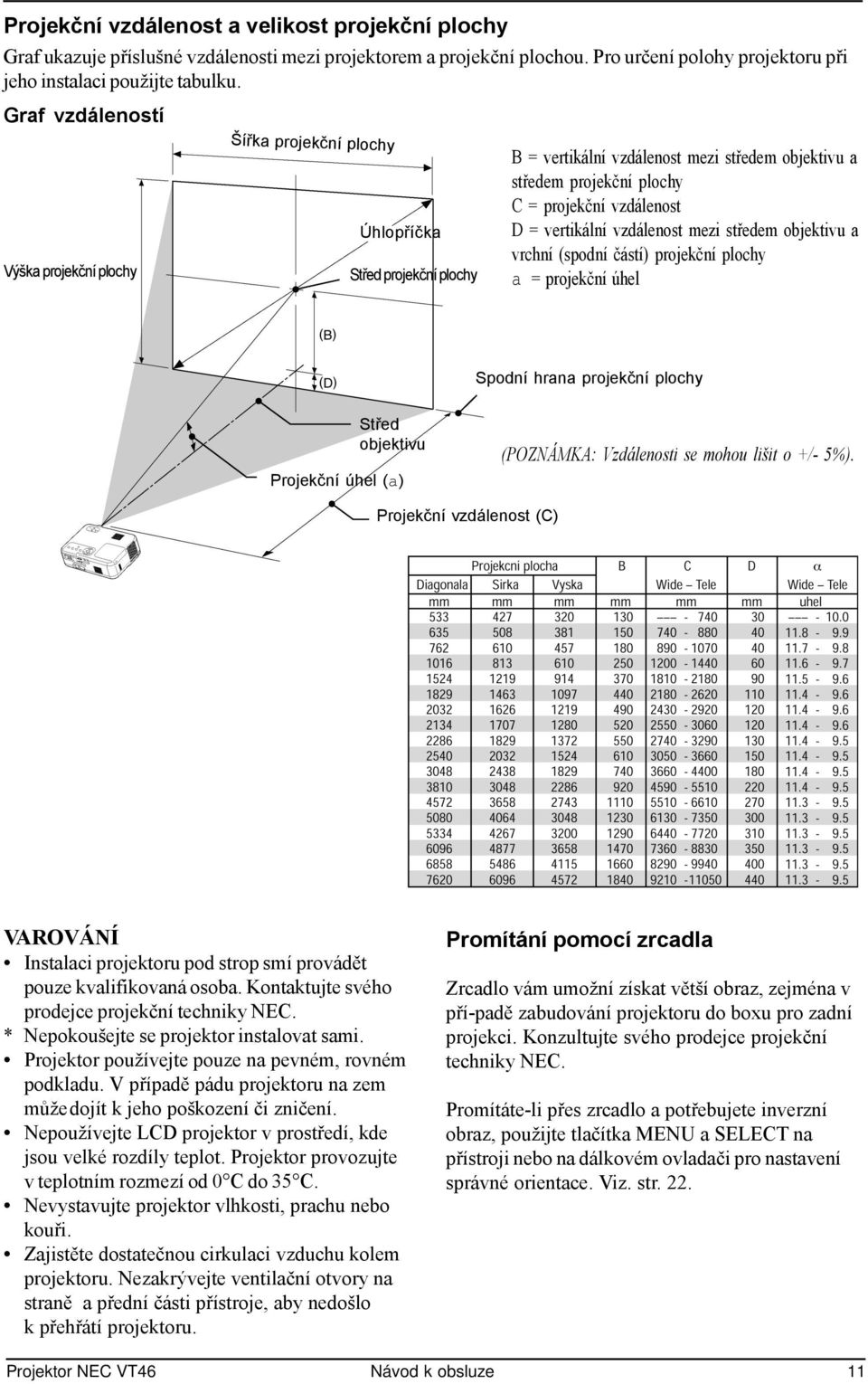 = vertikální vzdálenost mezi středem objektivu a vrchní (spodní částí) projekční plochy a = projekční úhel Spodní hrana projekční plochy Střed objektivu Projekční úhel (a) (POZNÁMKA: Vzdálenosti se