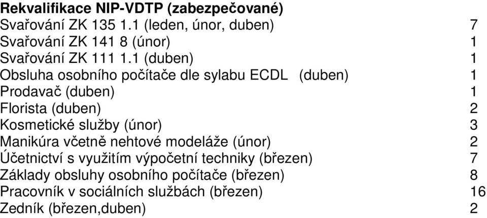 (duben) Obsluha osobního počítače dle sylabu ECDL (duben) Prodavač (duben) Florista (duben) Kosmetické