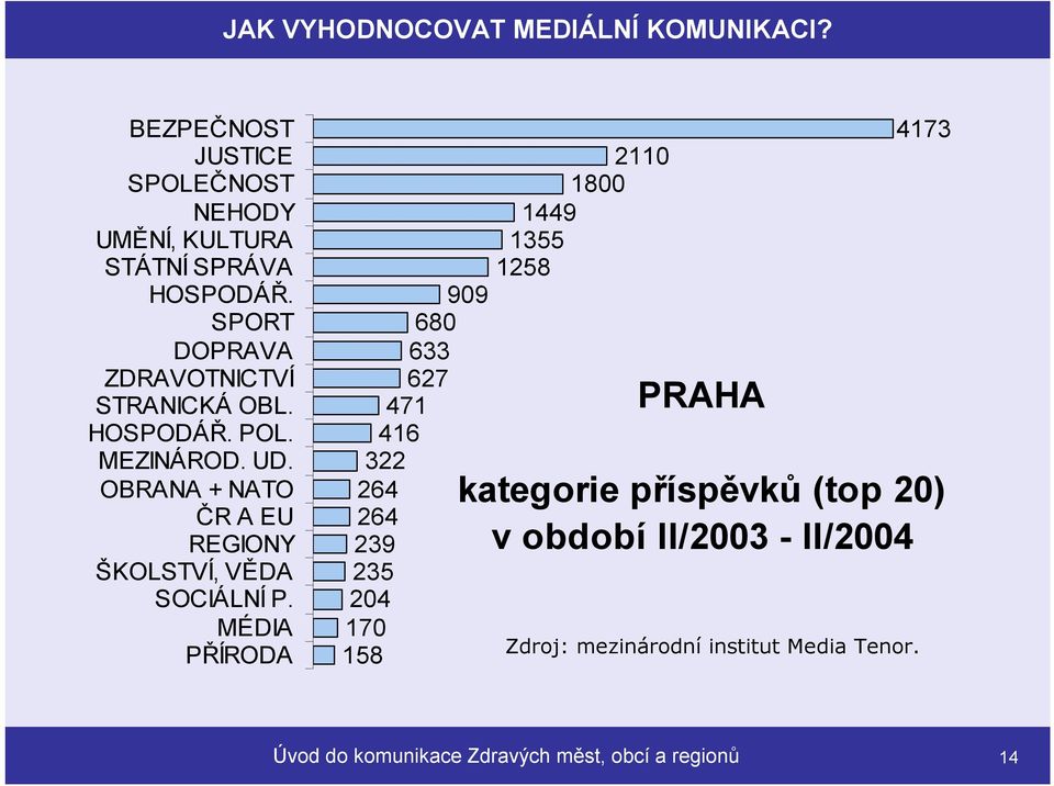 OBRANA + NATO ČR A EU REGIONY ŠKOLSTVÍ, VĚDA SOCIÁLNÍ P.