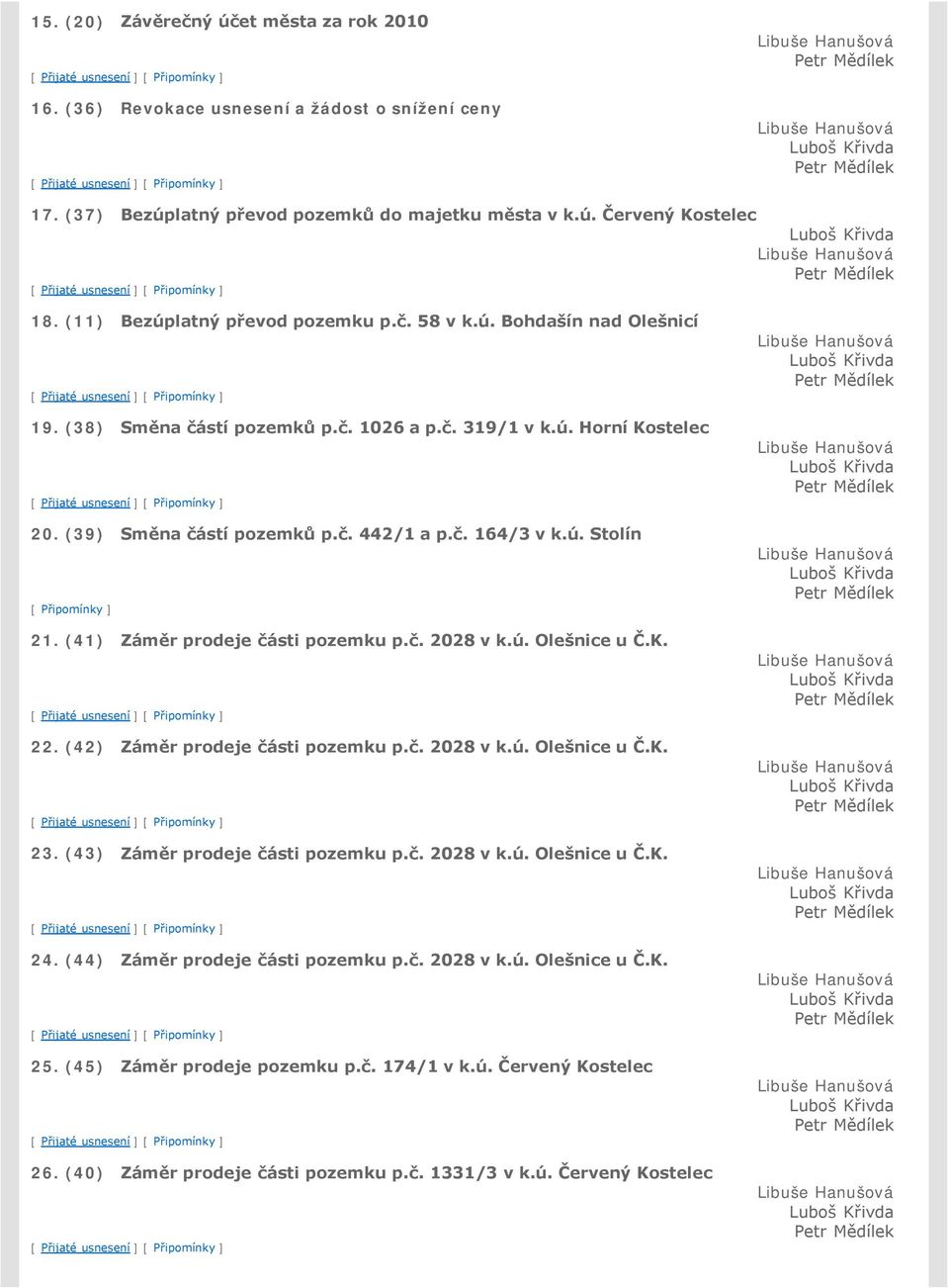 (39) [ Připomínky ] Směna částí pozemků p.č. 442/1 a p.č. 164/3 v k.ú. Stolín Luboš Křivda 21. (41) Záměr prodeje části pozemku p.č. 2028 v k.ú. Olešnice u Č.K. 22. (42) Záměr prodeje části pozemku p.