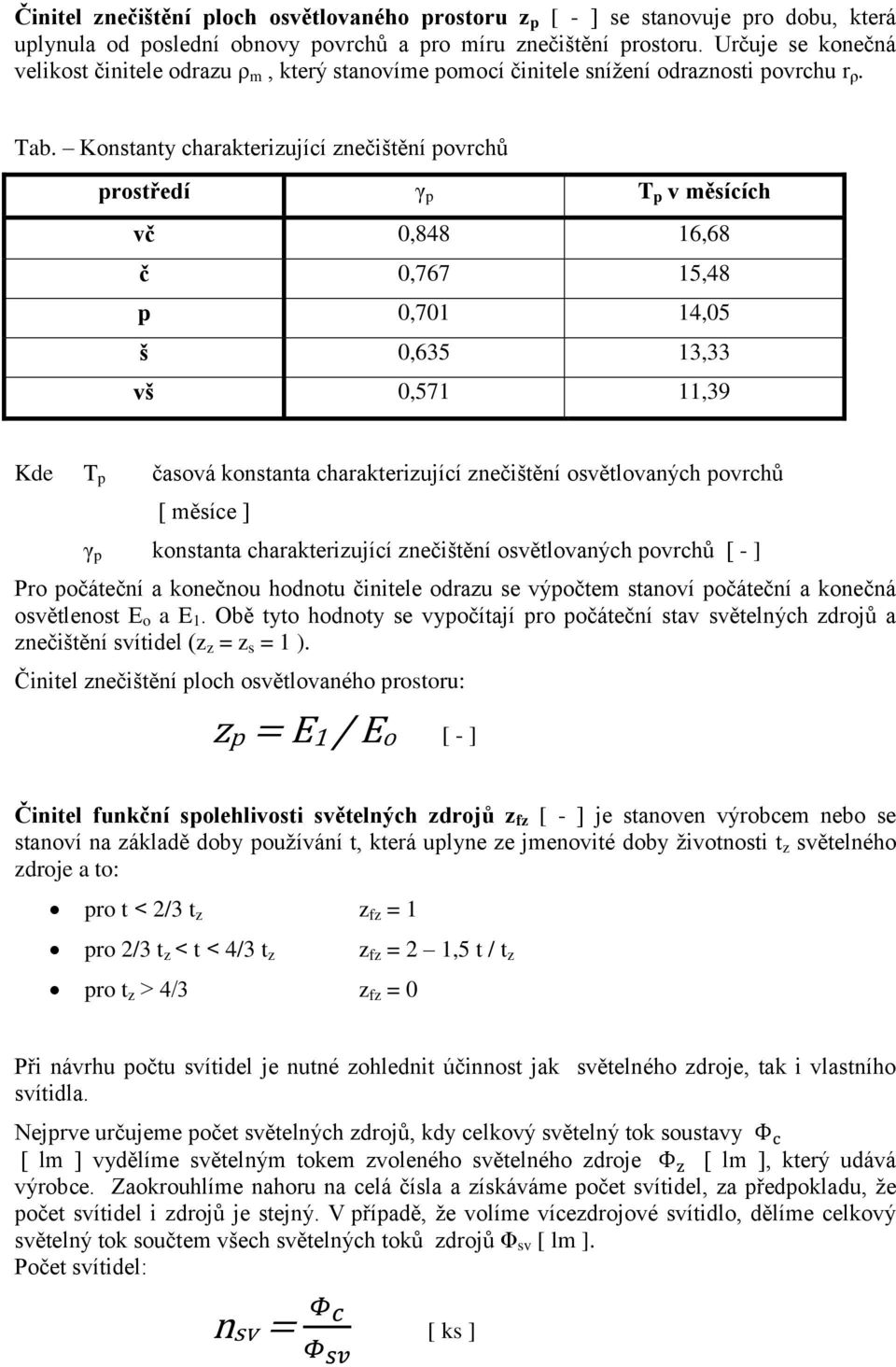 Konstanty charakterizující znečištění povrchů prostředí γ p T p v měsících vč 0,848 16,68 č 0,767 15,48 p 0,701 14,05 š 0,635 13,33 vš 0,571 11,39 Kde T p časová konstanta charakterizující znečištění