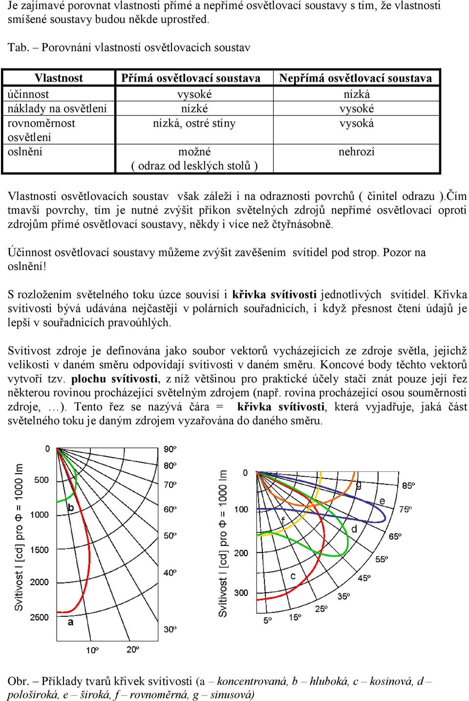 vysoká osvětlení oslnění možné ( odraz od lesklých stolů ) nehrozí Vlastnosti osvětlovacích soustav však záleží i na odraznosti povrchů ( činitel odrazu ).