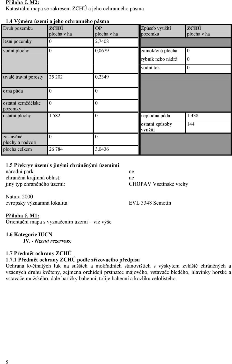 0,2349 orná půda 0 0 rybník nebo nádrž 0 vodní tok 0 ZCHÚ plocha v ha ostatní zemědělské 0 0 pozemky ostatní plochy 1 582 0 neplodná půda 1 438 zastavěné 0 0 plochy a nádvoří plocha celkem 26 784