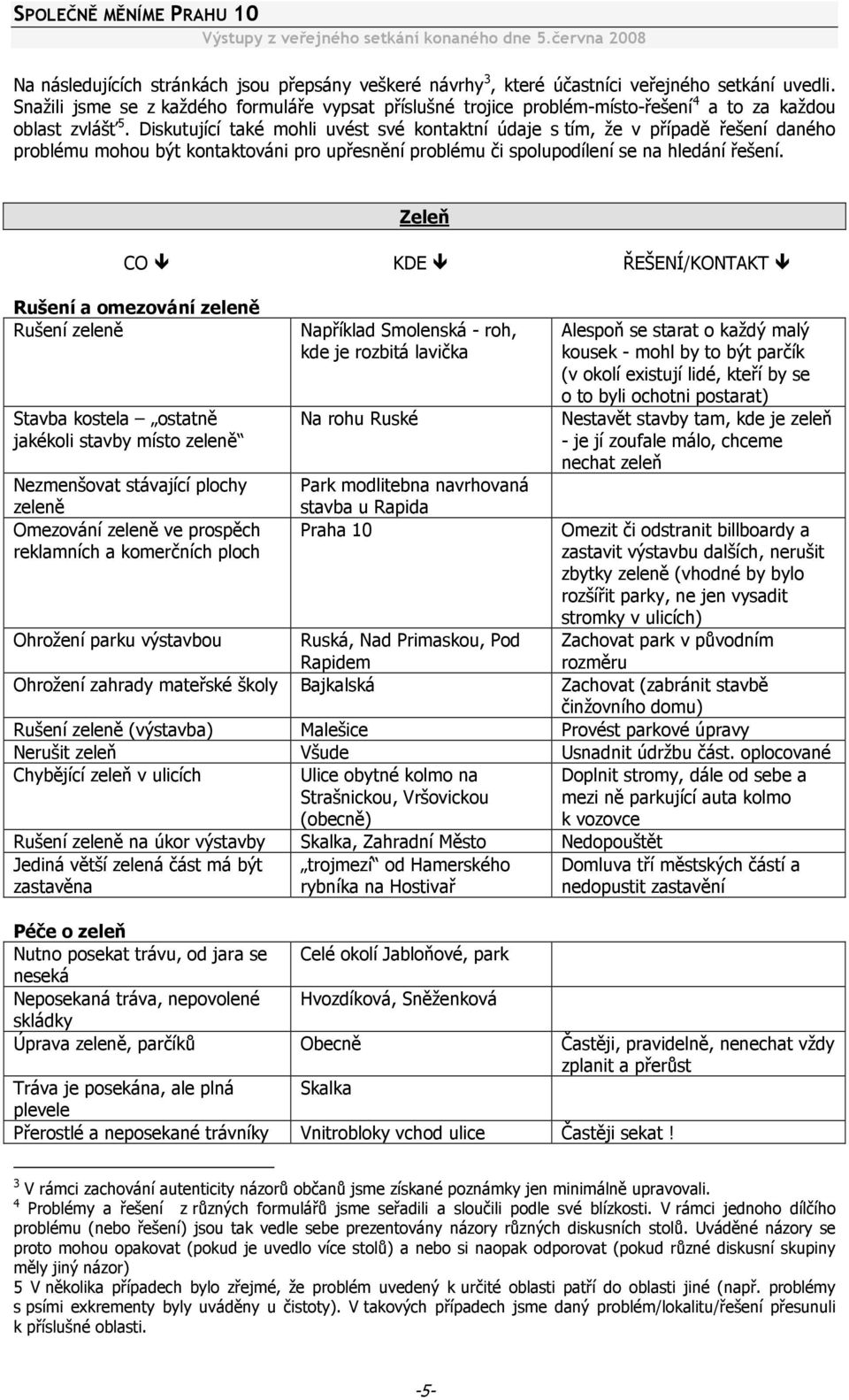 Diskutující také mohli uvést své kontaktní údaje s tím, že v případě řešení daného problému mohou být kontaktováni pro upřesnění problému či spolupodílení se na hledání řešení.