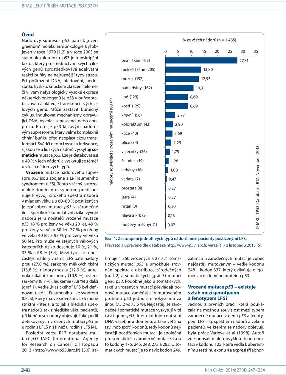 0,13 0,07 Úvod Nádorový supresor p53 patří k ever - greenům molekulární onkologie. Byl objeven v roce 1979 [1,2] a v roce 2003 se stal molekulou roku.