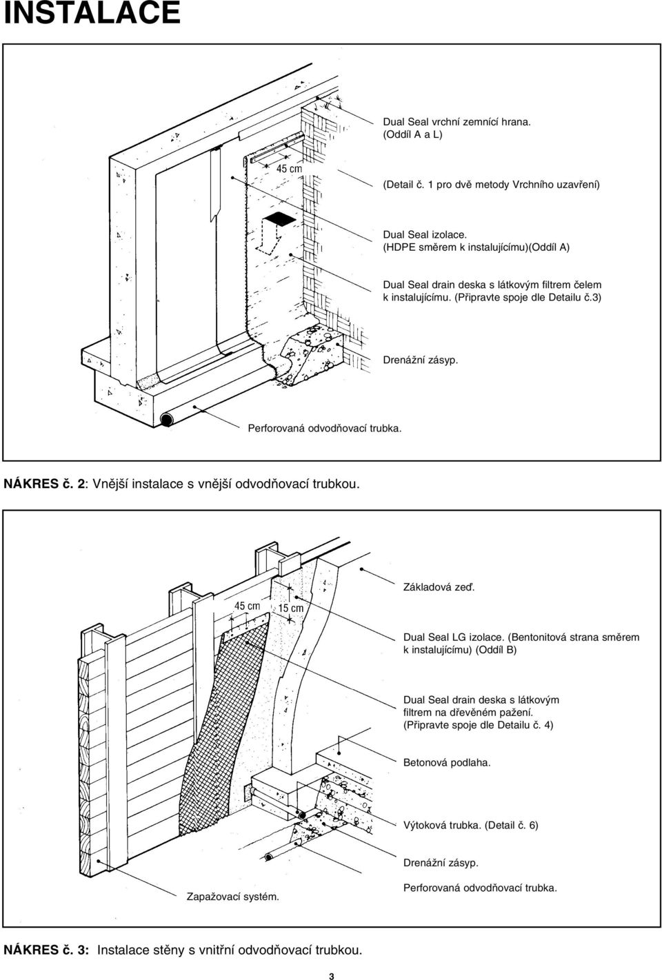Perforovaná odvodàovací trubka. NÁKRES ã. 2: Vnûj í instalace s vnûj í odvodàovací trubkou. Základová zeì. Dual Seal LG izolace.