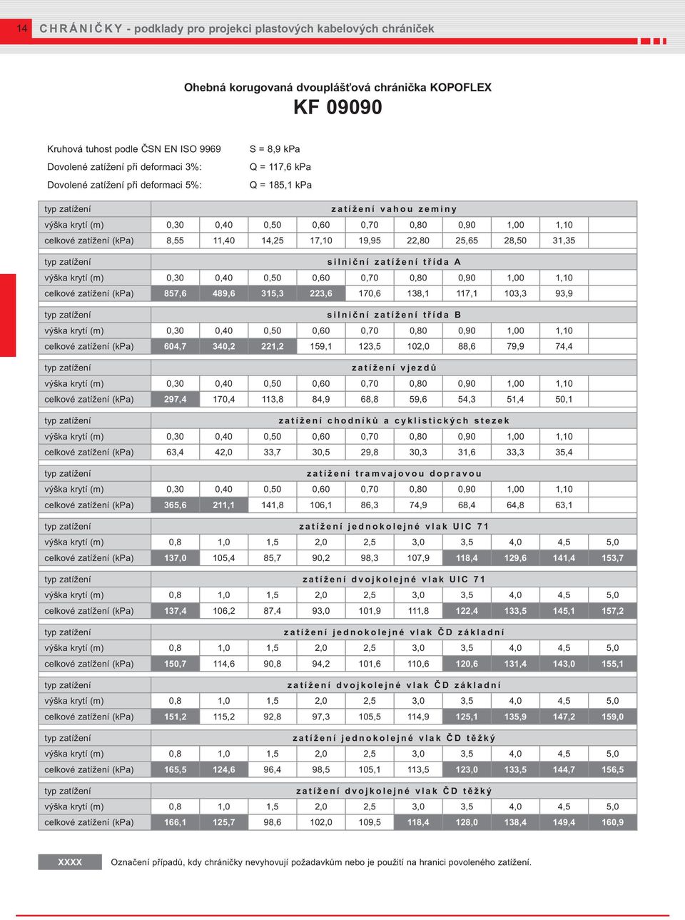 KOPOFLEX KF 09090 S = 8,9 kpa Q = 117,6 kpa Q = 185,1 kpa