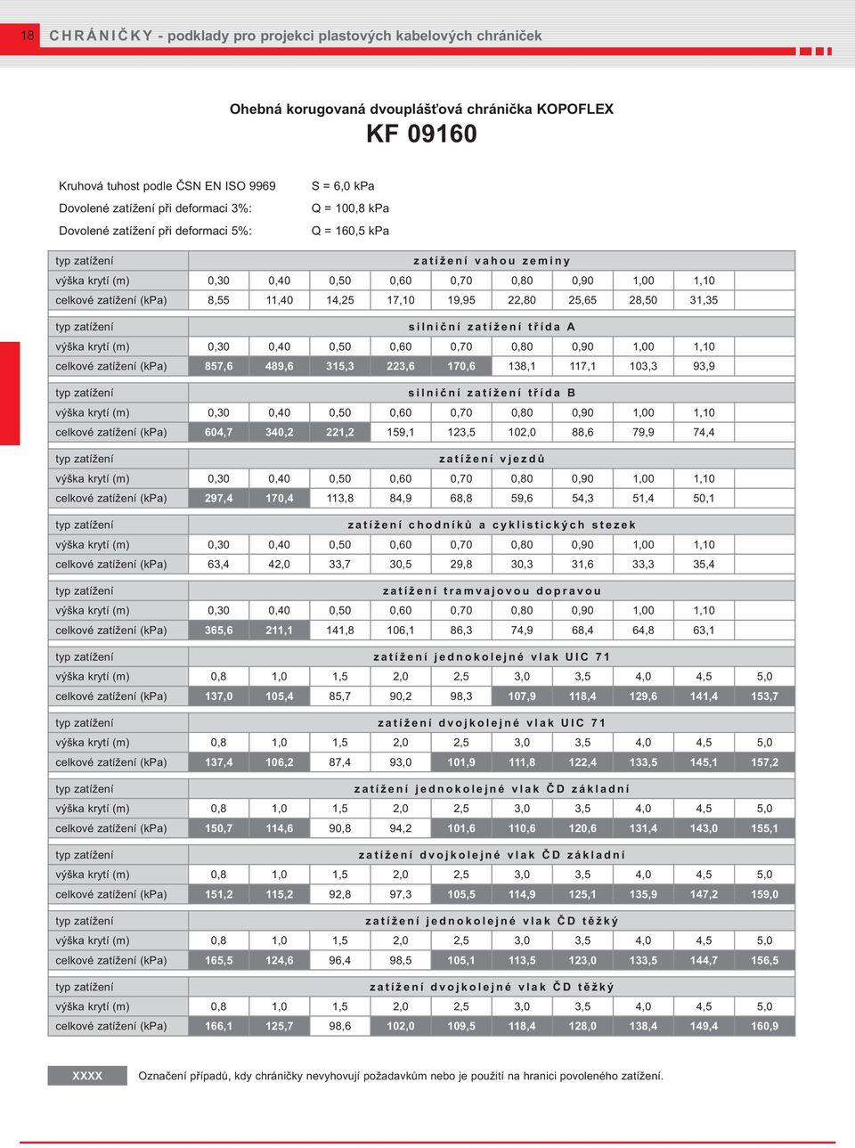 KOPOFLEX KF 09160 S = 6,0 kpa Q = 100,8 kpa Q = 160,5 kpa