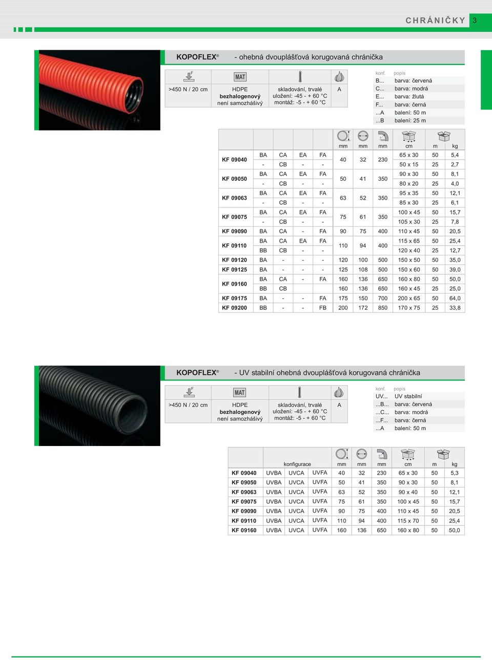 ..B popis barva: červená barva: modrá barva: žlutá barva: černá balení: 50 m balení: 25 m mm mm mm cm m kg KF 09040 BA CA EA FA 65 x 30 50 5,4 40 32 230 - CB - - 50 x 15 25 2,7 KF 09050 BA CA EA FA