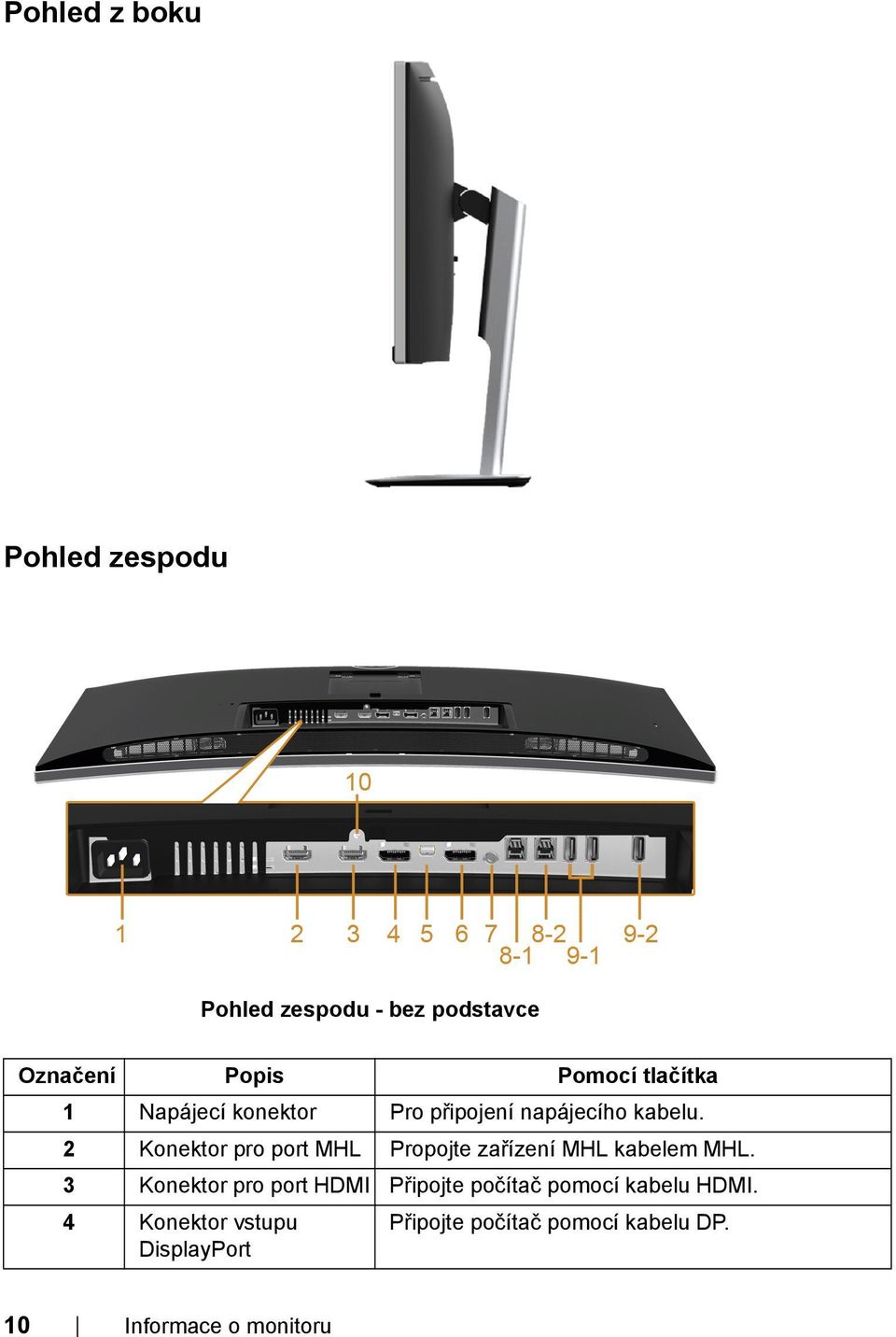 2 Konektor pro port MHL Propojte zařízení MHL kabelem MHL.