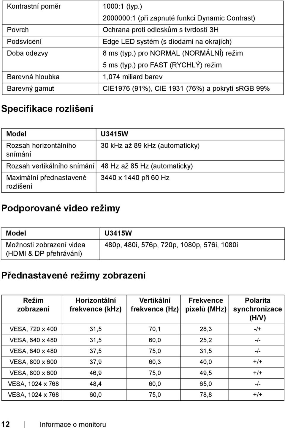 ) pro FAST (RYCHLÝ) režim Barevná hloubka 1,074 miliard barev Barevný gamut CIE1976 (91%), CIE 1931 (76%) a pokrytí srgb 99% Specifikace rozlišení Model Rozsah horizontálního snímání Rozsah