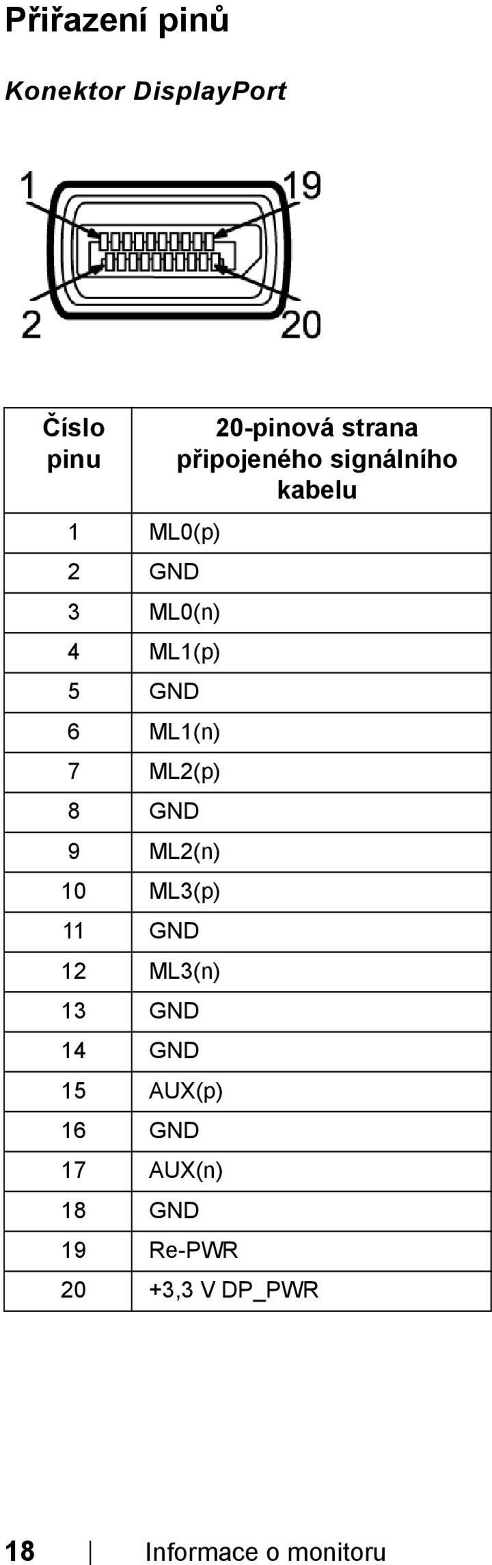 ML1(n) 7 ML2(p) 8 GND 9 ML2(n) 10 ML3(p) 11 GND 12 ML3(n) 13 GND 14 GND