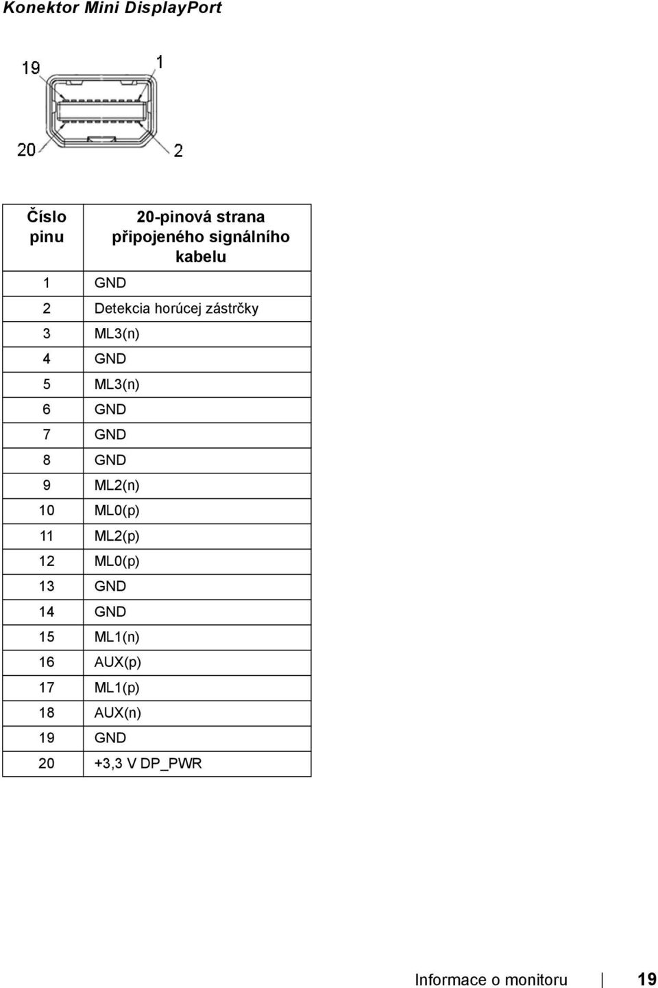 ML3(n) 6 GND 7 GND 8 GND 9 ML2(n) 10 ML0(p) 11 ML2(p) 12 ML0(p) 13 GND 14