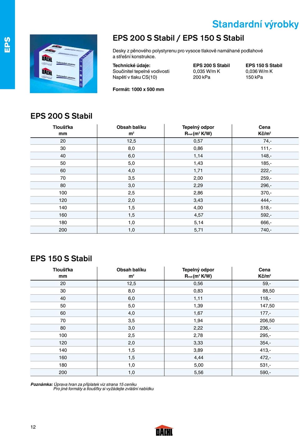 balíku Tepeln odpor Cena mm m 2 Rmat (m 2 K/W) Kã/m 2 20 12,5 0,57 74,- 30 8,0 0,86 111,- 40 6,0 1,14 148,- 50 5,0 1,43 185,- 60 4,0 1,71 222,- 70 3,5 2,00 259,- 80 3,0 2,29 296,- 100 2,5 2,86 370,-