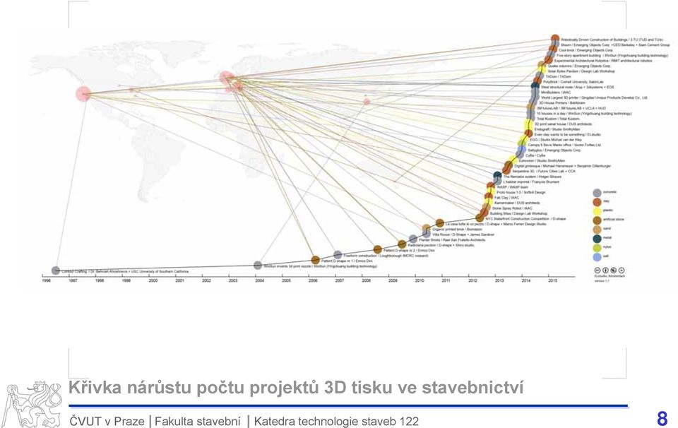 projektů 3D