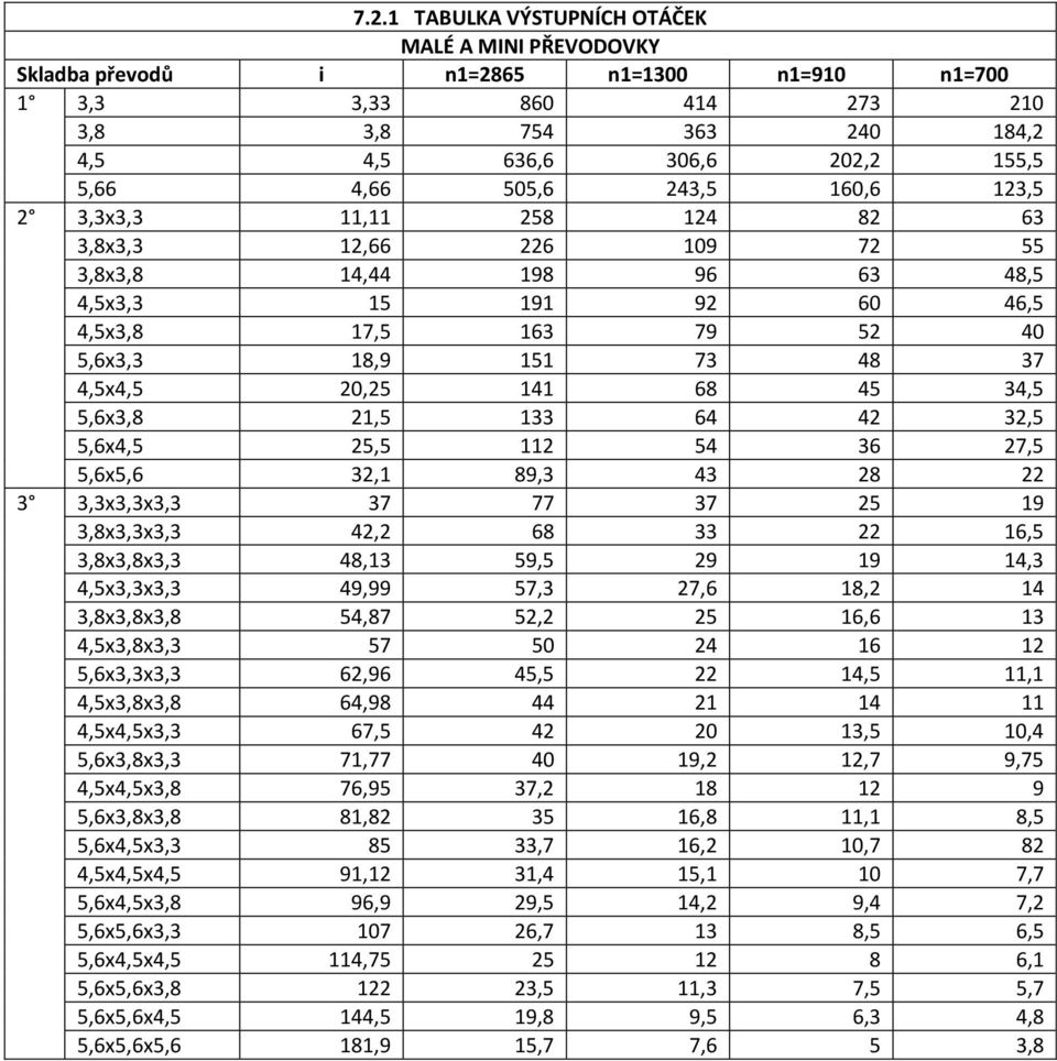 20,25 141 68 45 34,5 5,6x3,8 21,5 133 64 42 32,5 5,6x4,5 25,5 112 54 36 27,5 5,6x5,6 32,1 89,3 43 28 22 3 3,3x3,3x3,3 37 77 37 25 19 3,8x3,3x3,3 42,2 68 33 22 16,5 3,8x3,8x3,3 48,13 59,5 29 19 14,3