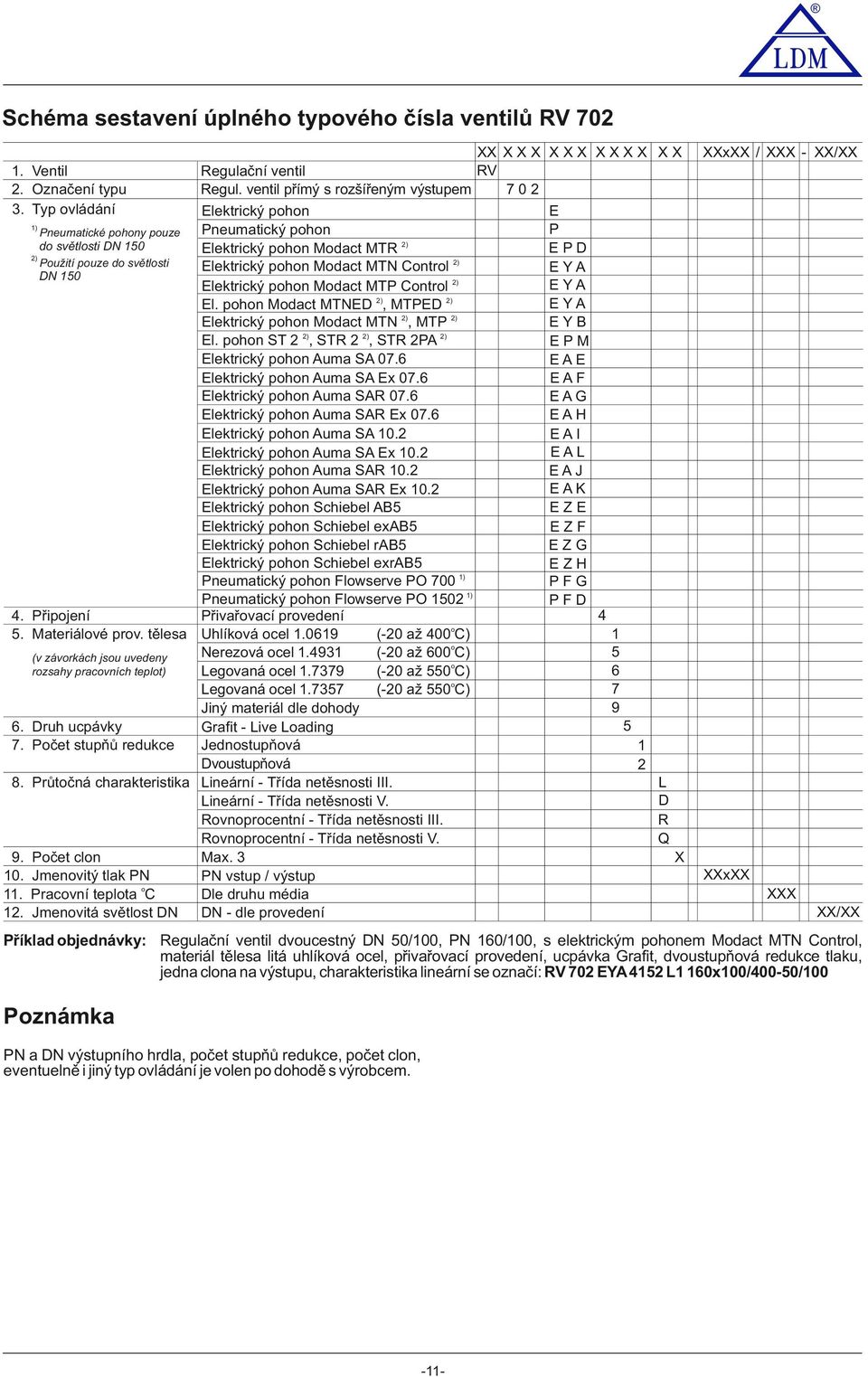 MTN Control 2) DN Elektrický pohon Modact MTP Control 2) El. pohon Modact MTNED 2), MTPED 2) Elektrický pohon Modact MTN 2), MTP 2) El. pohon ST 2 2), STR 2 2), STR 2P 2) Elektrický pohon uma S 07.