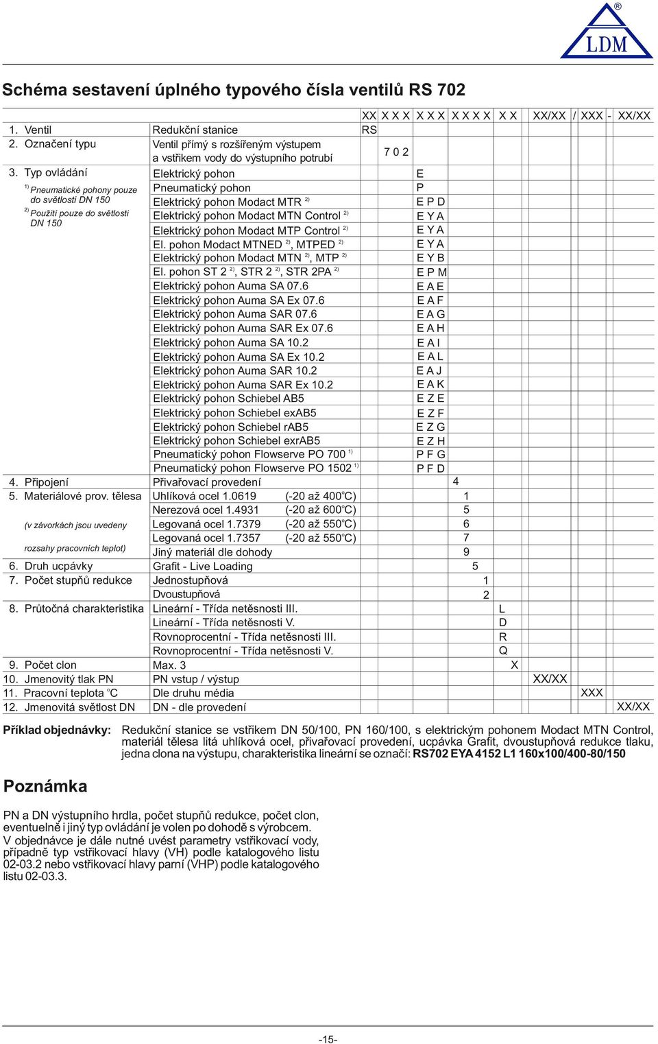 2) El. pohon Modact MTNED 2), MTPED 2) Elektrický pohon Modact MTN 2), MTP 2) El. pohon ST 2 2), STR 2 2), STR 2P 2) Elektrický pohon uma S 07.6 Elektrický pohon uma S E 07.