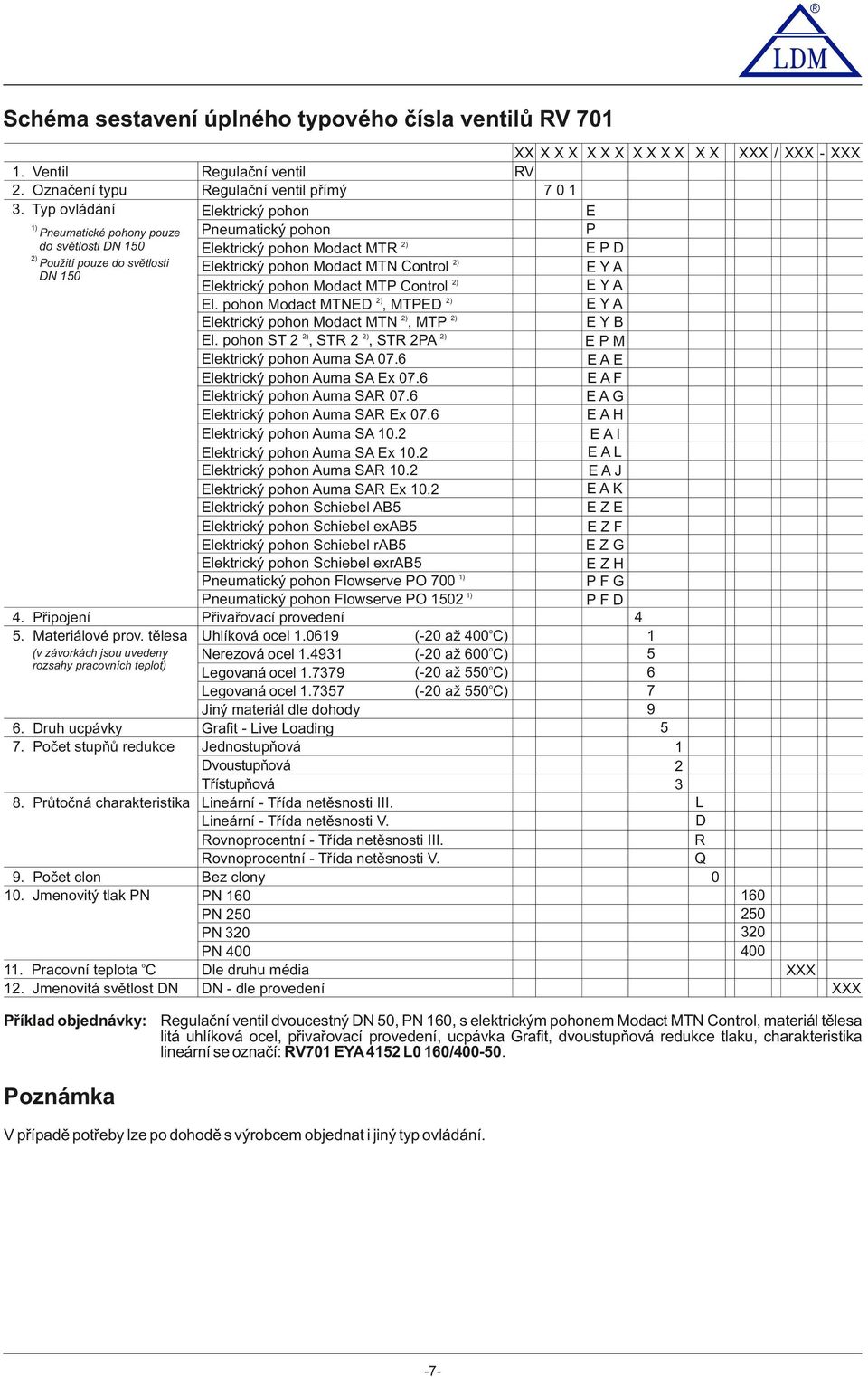 pohon Modact MTNED 2), MTPED 2) Elektrický pohon Modact MTN 2), MTP 2) El. pohon ST 2 2), STR 2 2), STR 2P 2) Elektrický pohon uma S 07.6 Elektrický pohon uma S E 07.6 Elektrický pohon uma SR 07.