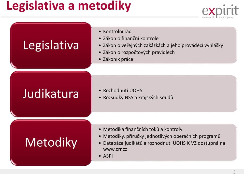 Rozhodnutí ÚOHS Rozsudky NSS a krajských soudů Metodiky Metodika finančních toků a kontroly