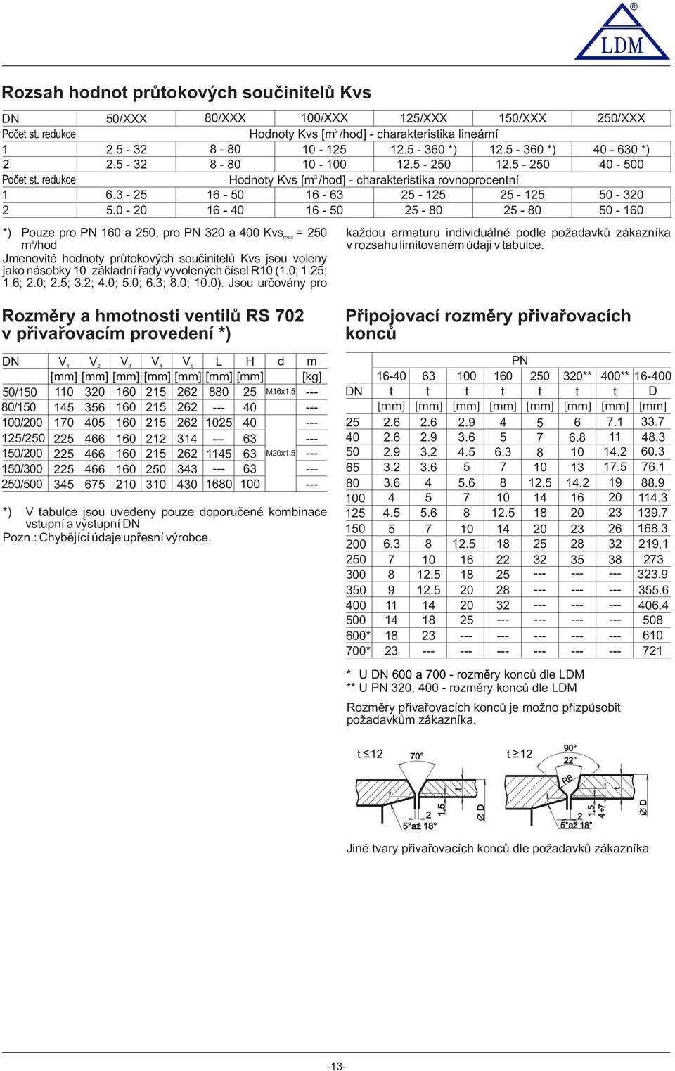 Jsu určvány pr 80/XXX 00/XXX /XXX 0/XXX Hdnty Kvs [m /hd] - charakteristika lineární 8-80 8-80 0-0 - 00. - 60 *).