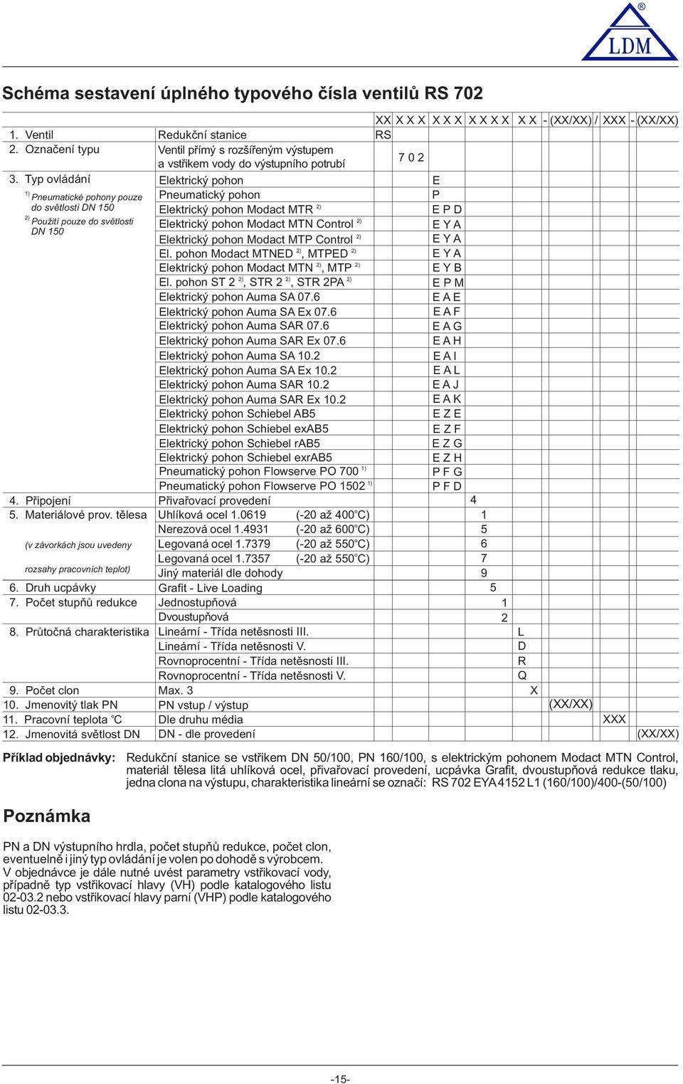 phn Mdact MTP Cntrl ) E Y A ) ) El. phn Mdact MTNED, MTPED E Y A ) ) Elektrický phn Mdact MTN, MTP E Y B ) ) ) El. phn ST, STR, STR PA E P M Elektrický phn Auma SA 07.