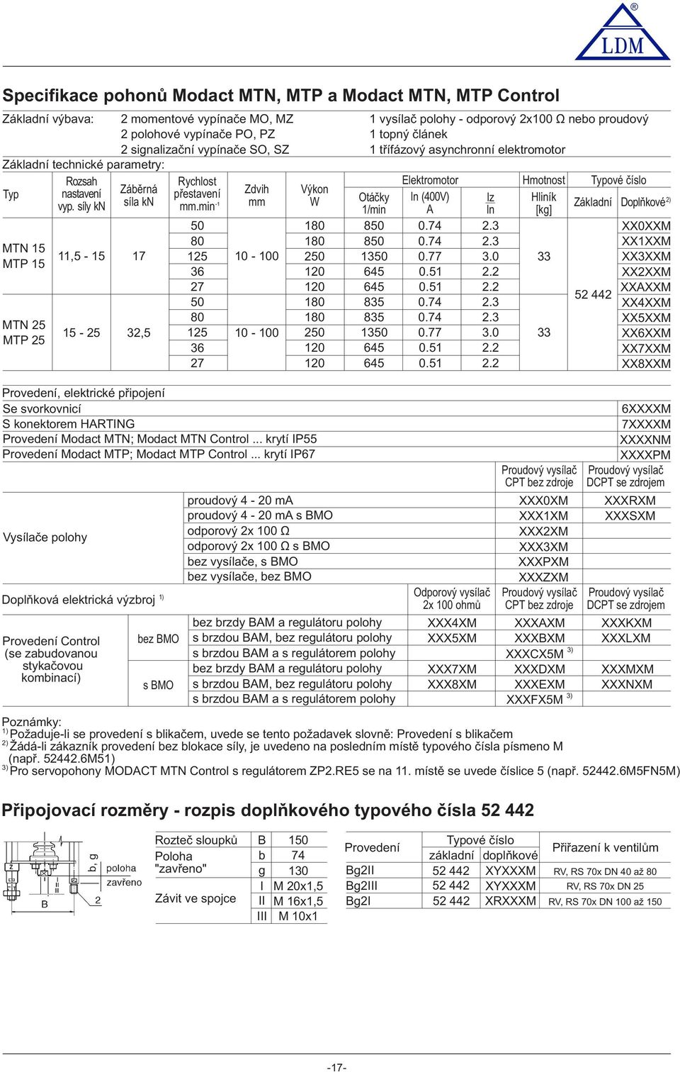 min 0 80 6 7 0 80 6 7 Zdvih mm 0-00 0-00 Prvedení, elektrické připjení Se svrkvnicí S knektrem HARTING Prvedení Mdact MTN; Mdact MTN Cntrl... krytí IP Prvedení Mdact MTP; Mdact MTP Cntrl.